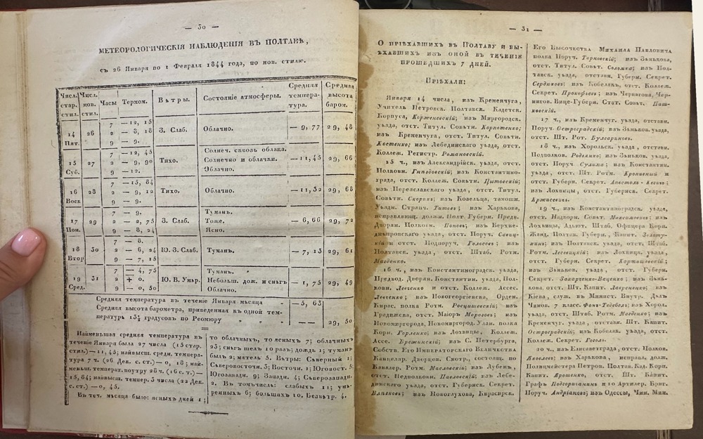 Полтавские губернские ведомости за 1844 рік