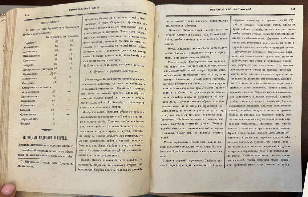 Полтавские губернские ведомости за 1847 рік